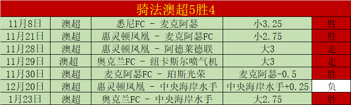 点滴积累,跨越新高峰,公路自行车,MG官网,MG入口,MG平台,MG官方