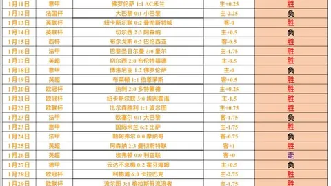 热刺遭阿森纳猛烈攻势，媒体盛赞枪手舞动盛宴，谁能匹敌？