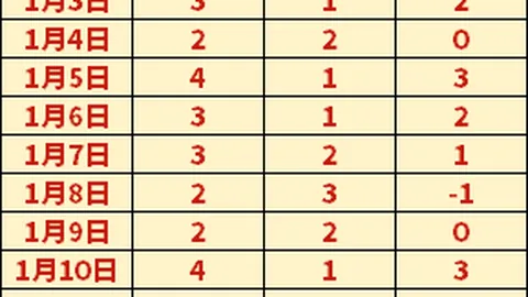 篮球战场，14胜1负！精心备战，品质对决，全力冲刺，巅峰对决在即！